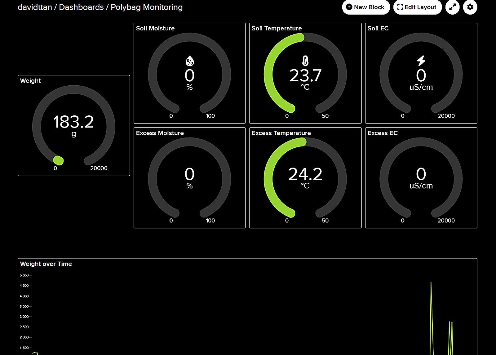 System Integration 6