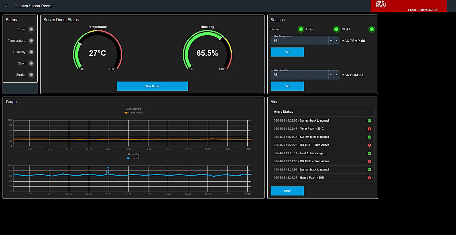 System Integration 8